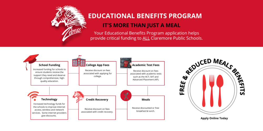 Educational benefits graphic 