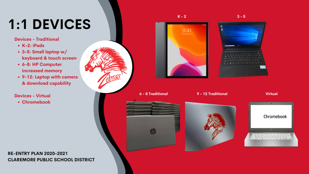Device Distribution Plan NOW AVAILABLE