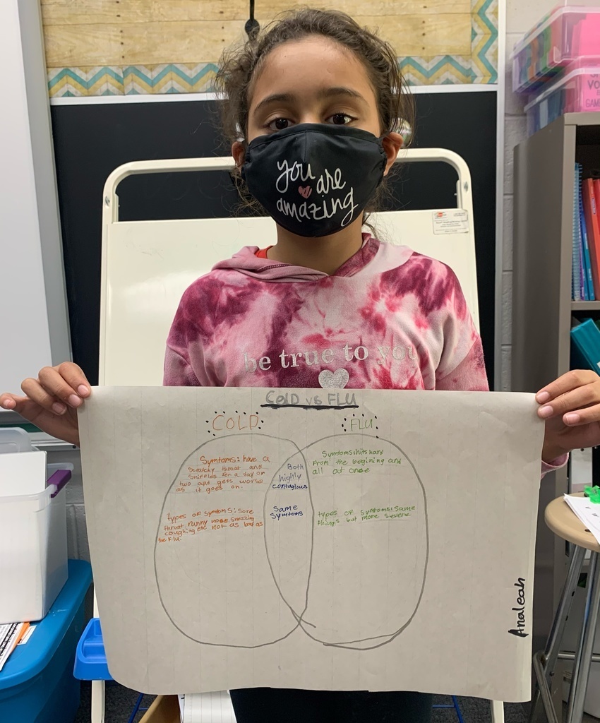 4th grade students in Mrs. Ramsey's WIN group are working on text structures: Description, Cause/Effect, Compare/Contrast, Problem/Solution, and Chronological Sequence. Students had to read a story, determine the text structure, make a graphic organizer, and then present the evidence to the group describing the text structure with story details.