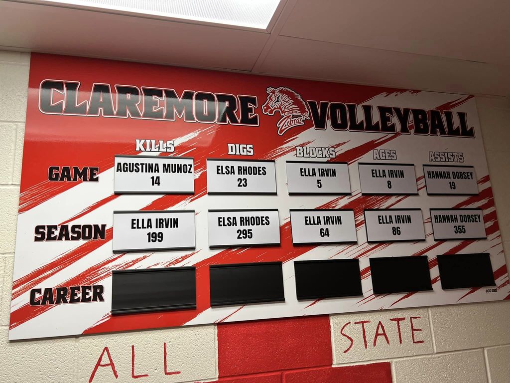 vollleyball stats on the wall 