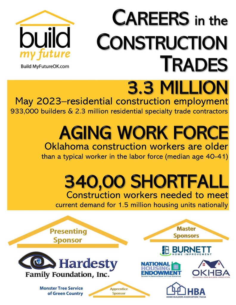 data about construction trades