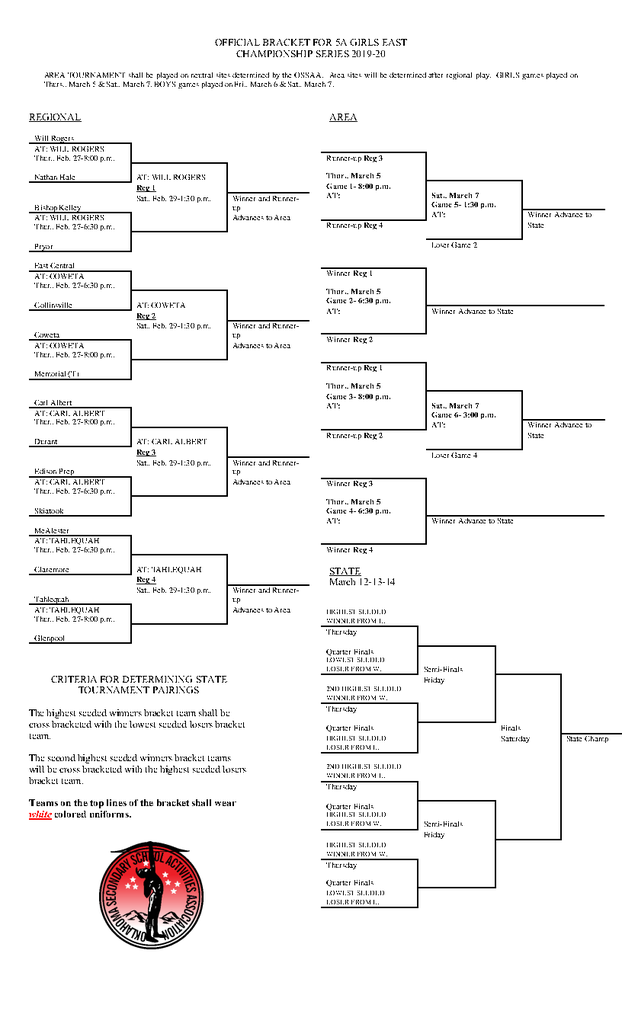 OFFICIAL BRACKET FOR 5A GIRLS EAST CHAMPIONSHIP SERIES 2019-20