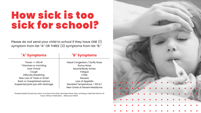 Symptoms Chart